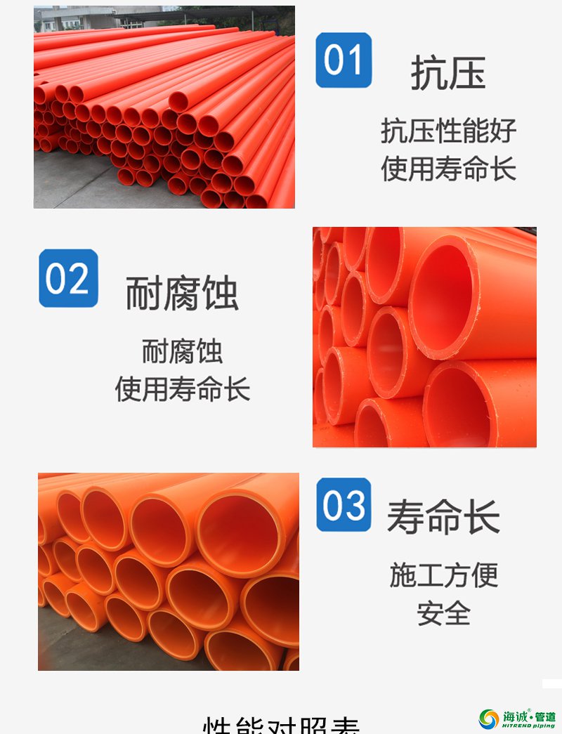 东莞mpp电力管mpp电缆管优质厂家广东mpp电缆管|惠州pe给水管|佛山pe给水管